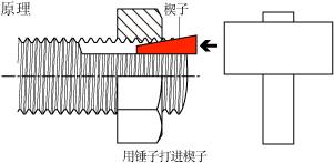 高强度螺栓最新进展与未来展望