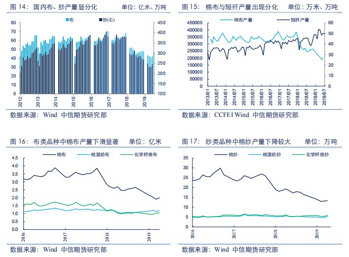 吊装带全面解读市场趋势