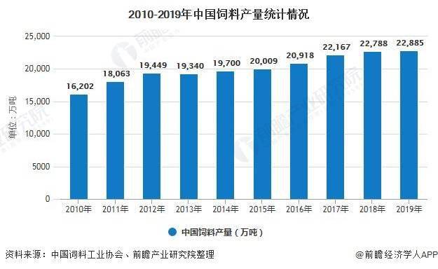 饲料添加剂最新走势与市场分析