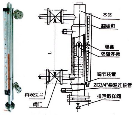 磁翻板液位计技术革新与最新发展趋势概览