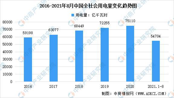 智能电器控制未来发展趋势