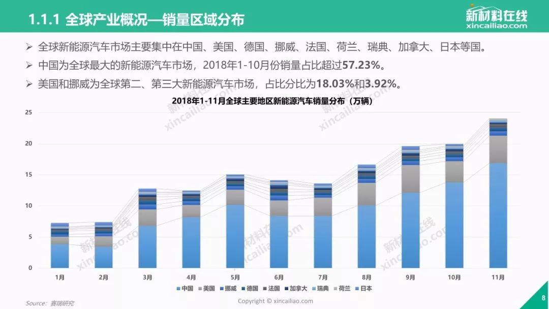 旅行租车最新版解读与发展趋势分析,整体讲解规划_Tablet94.72.64