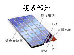 太阳能电池板最新动态观察与解读,科学研究解析说明_AP92.61.27